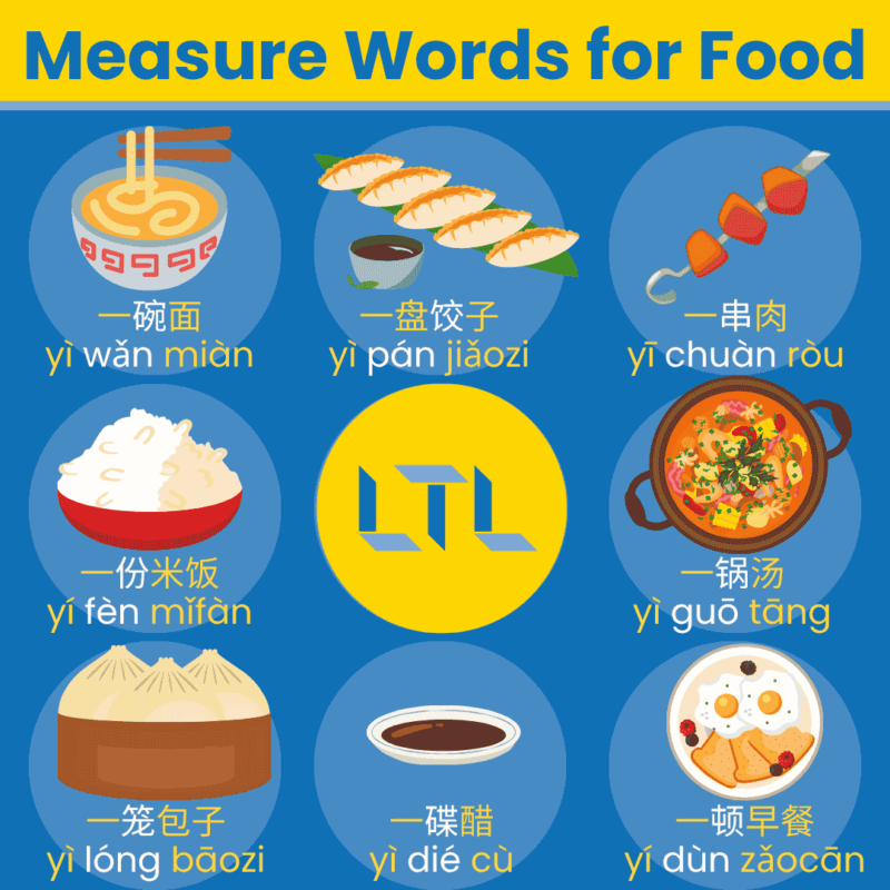 Chinese Measure Words - food