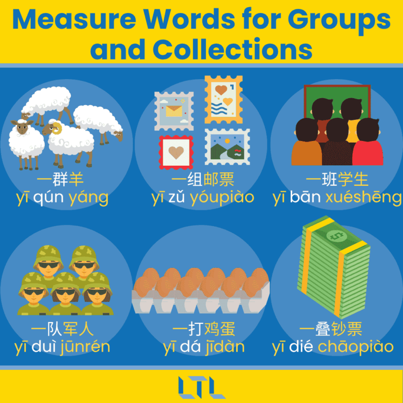 Chinese Measure Words - groups