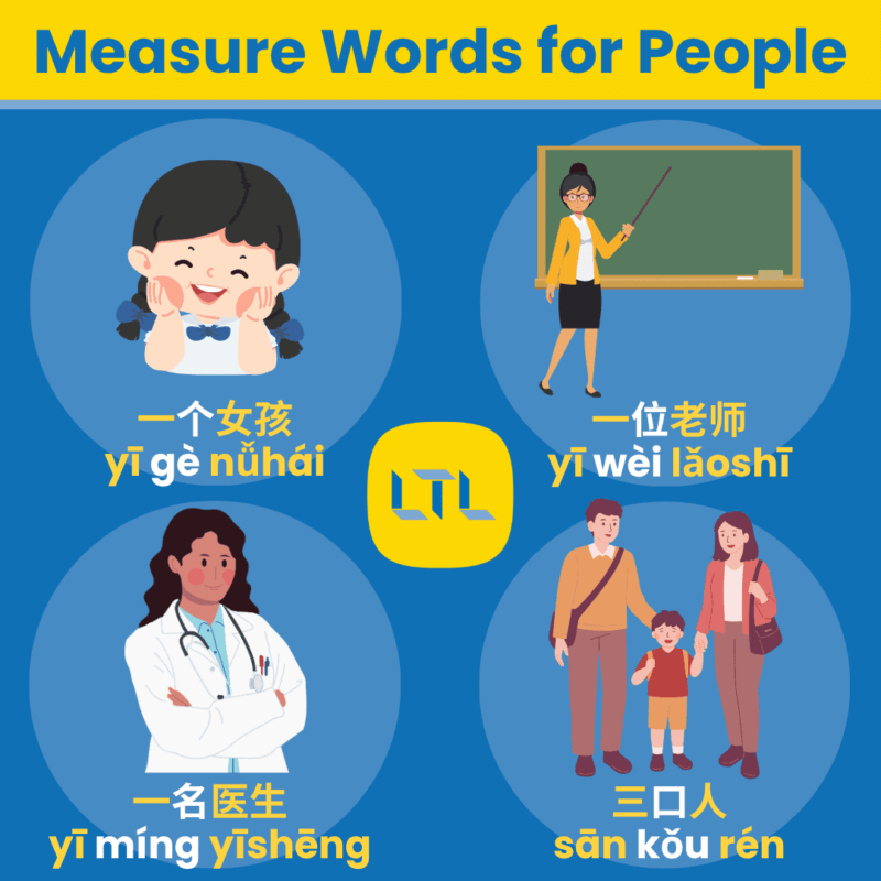Chinese Measure Words - people