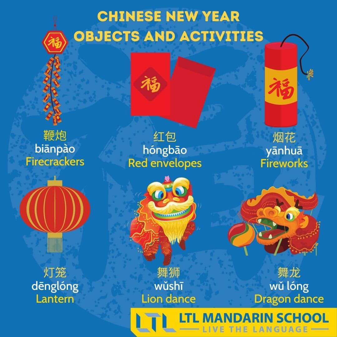 esl chinese new year vocabulary