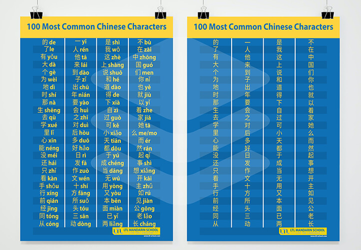 Common Chinese Characters Posters