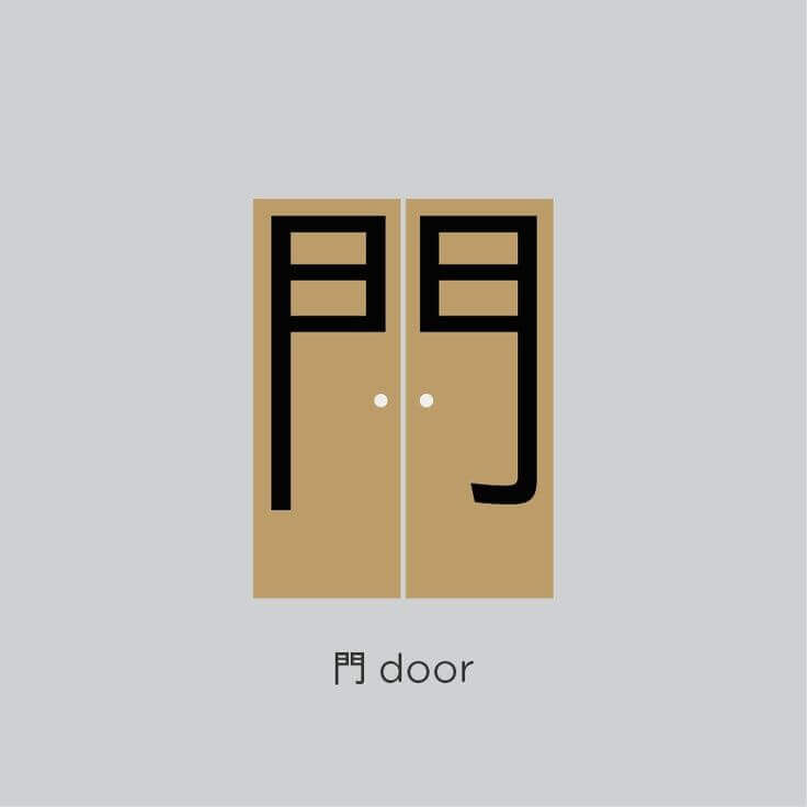 Chinese radicals - door