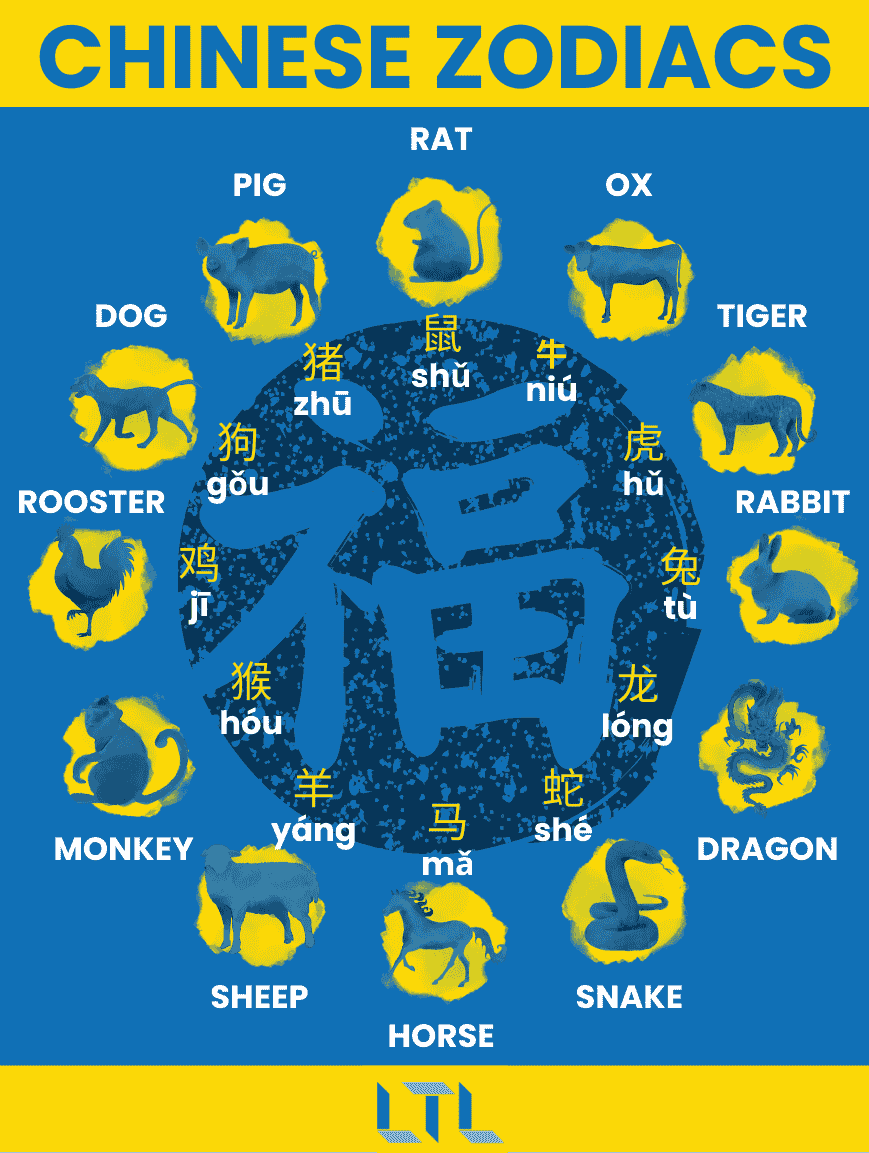 Animals in Chinese - zodiac animals