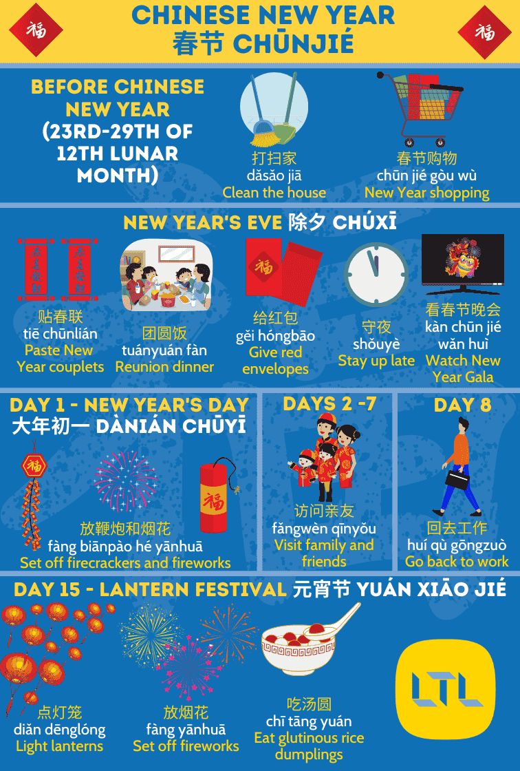 Chinese New Year Vocab