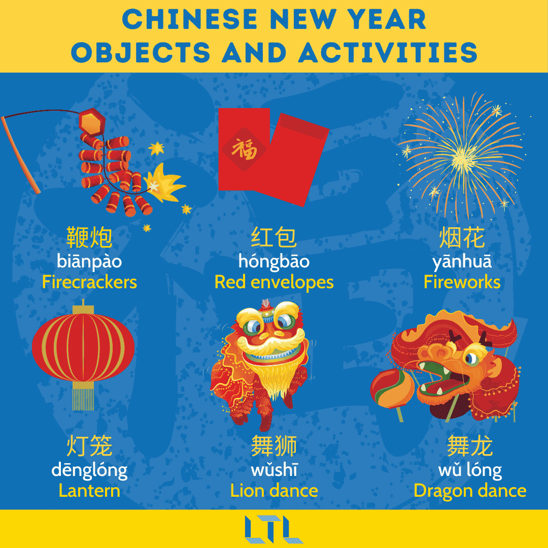 Chinese New Year Vocab 