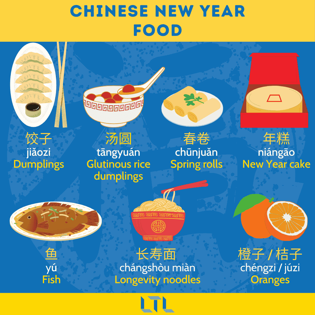 Chinese New Year Vocab