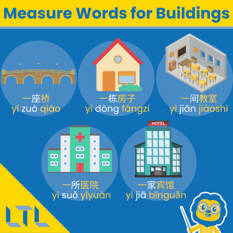 Chinese-Measure-Words-buildings