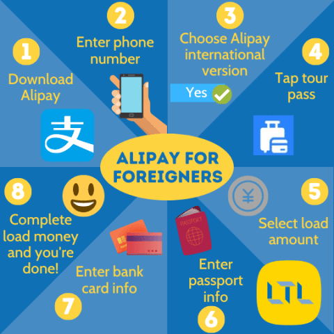 WeChat Pay vs Alipay (in 2026) || Which One is Best for Me?
