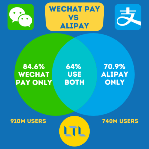 WeChat Pay vs Alipay (in 2026) || Which One is Best for Me?